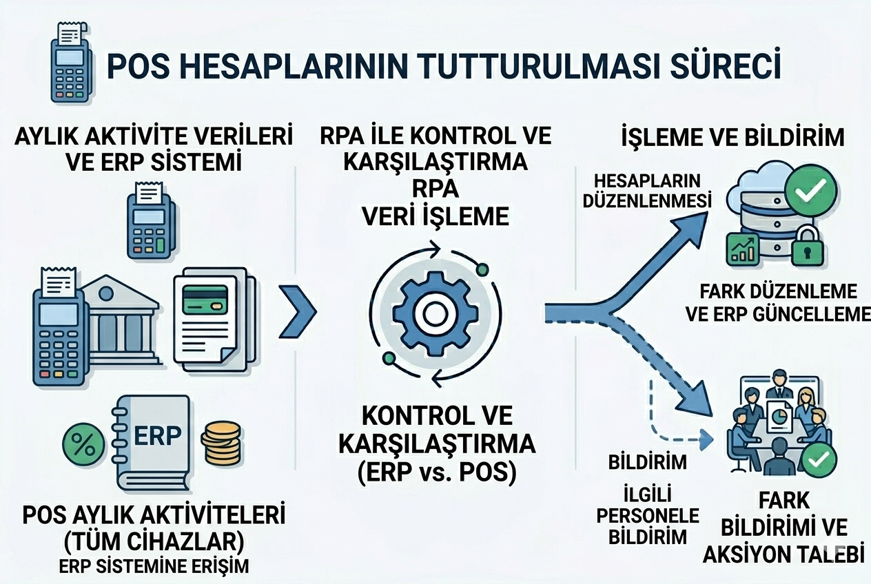 poshesaplarinintutturulmasi